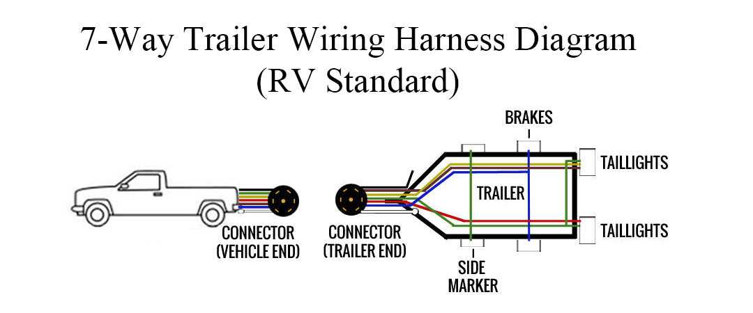 semi truck wiring plug diagram