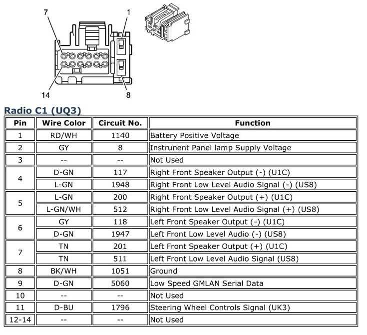 2003 gmc sierra radio wiring harness diagram