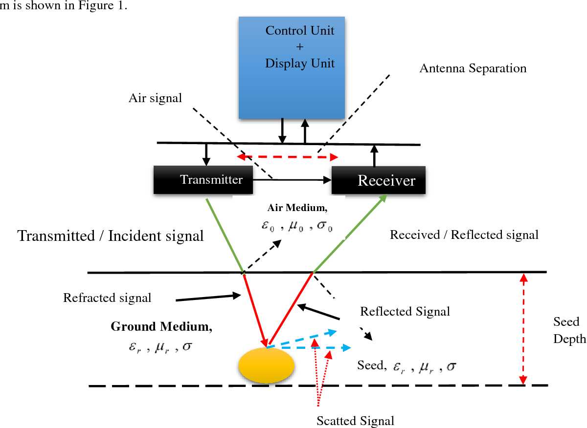 ground penetrating radar circuit diagram