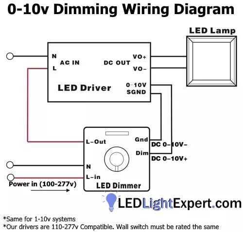 lutron dvstv wiring diagram