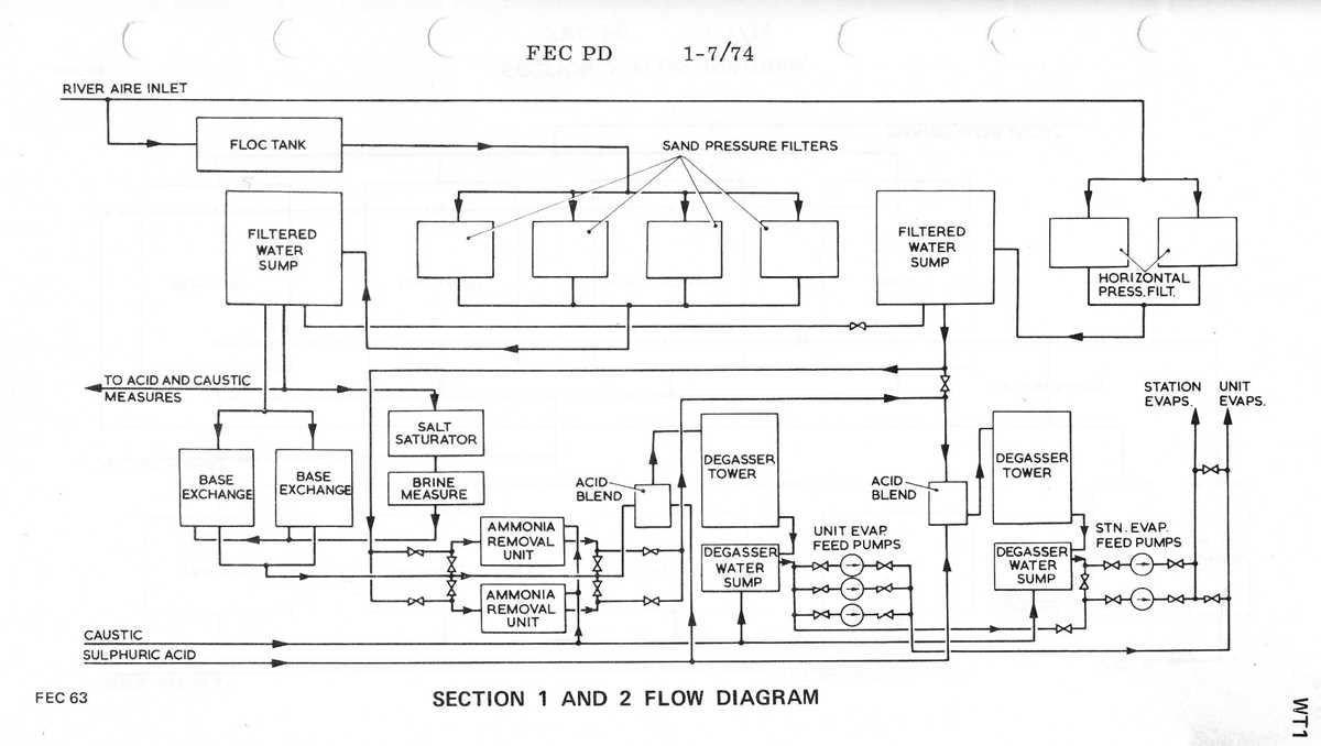 schematic diagram of sewage treatment plant