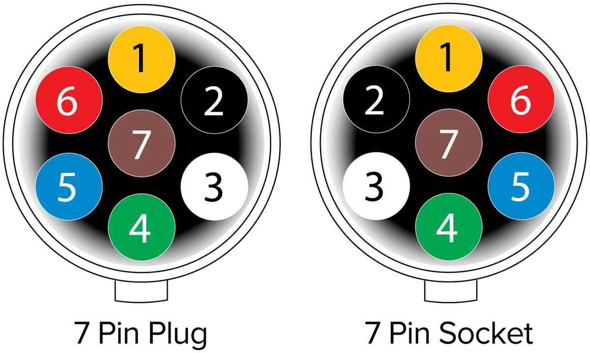 semi truck trailer plug wiring diagram semi truck trailer plug wiring diagram