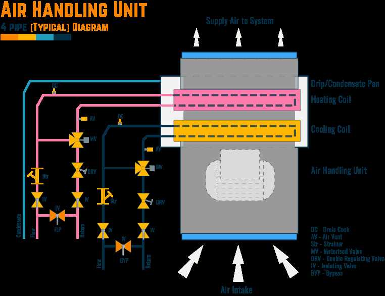 run around coil schematic diagram run around coil schematic diagram