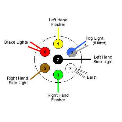 wiring a trailer diagram