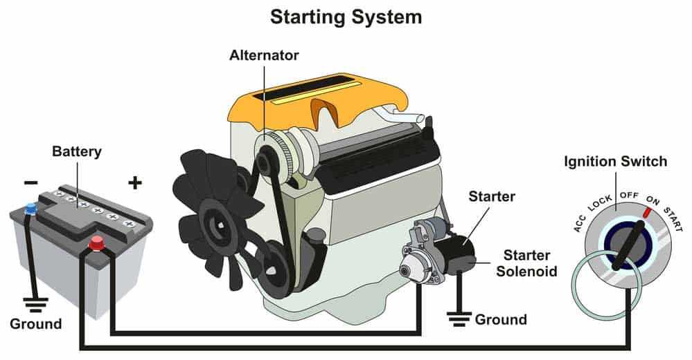 schematic 4 pole starter solenoid wiring diagram