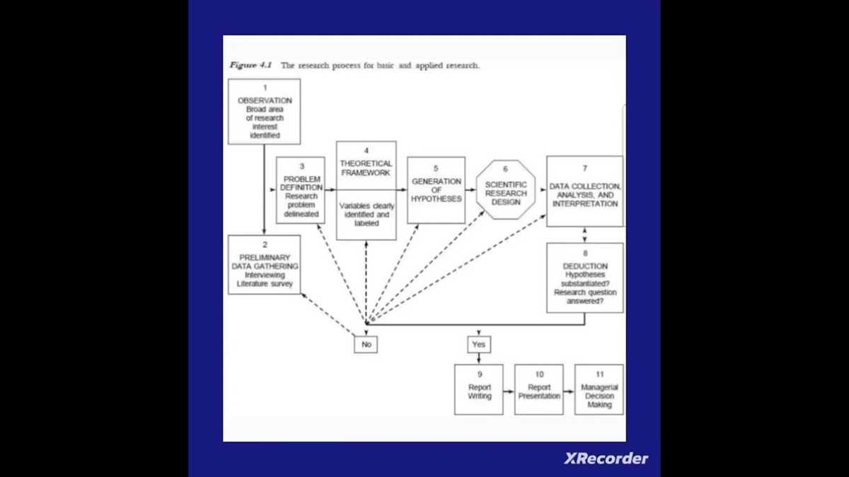 schematic diagram of research process