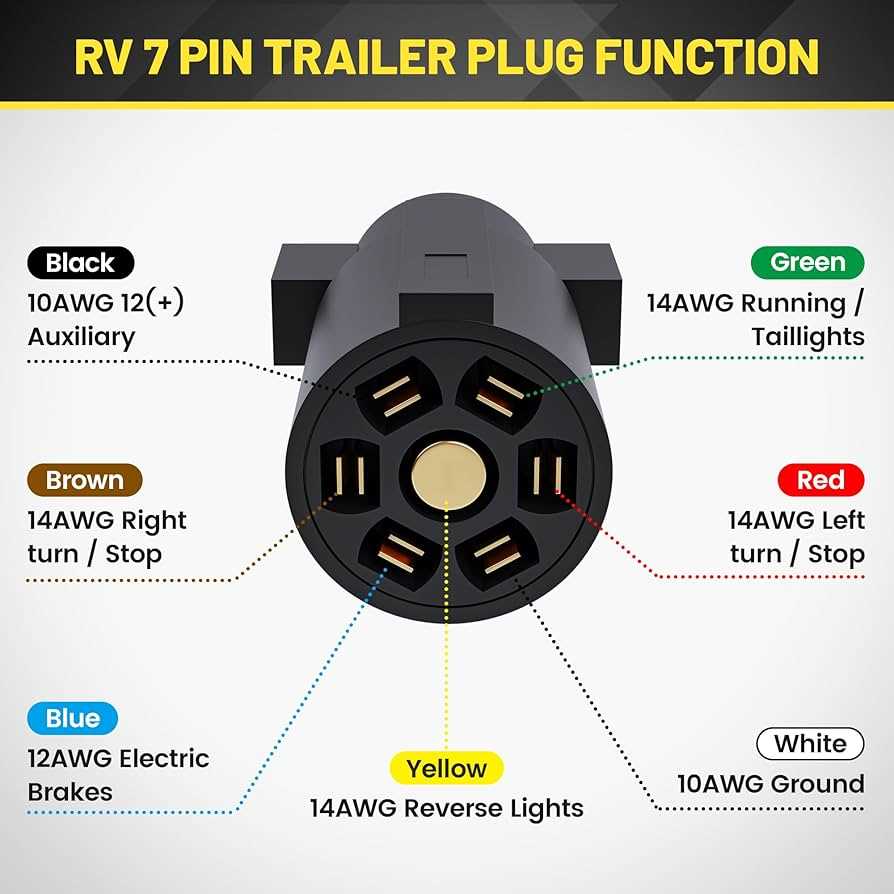 7 rv blade wiring diagram