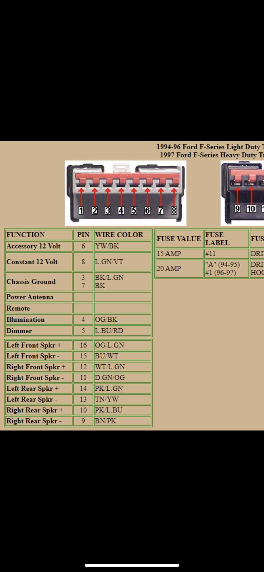 1994 f150 stereo wiring diagram 1994 f150 stereo wiring diagram