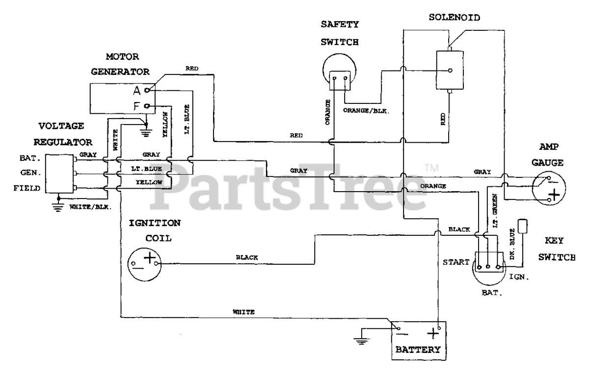 cub cadet wiring diagram
