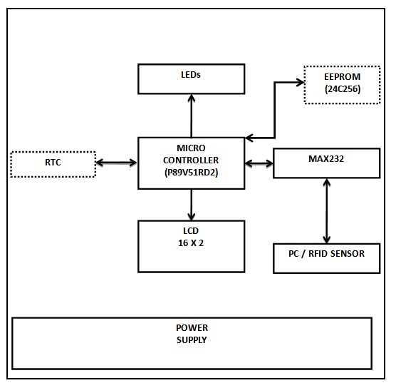 rfid 8051 schematic diagram