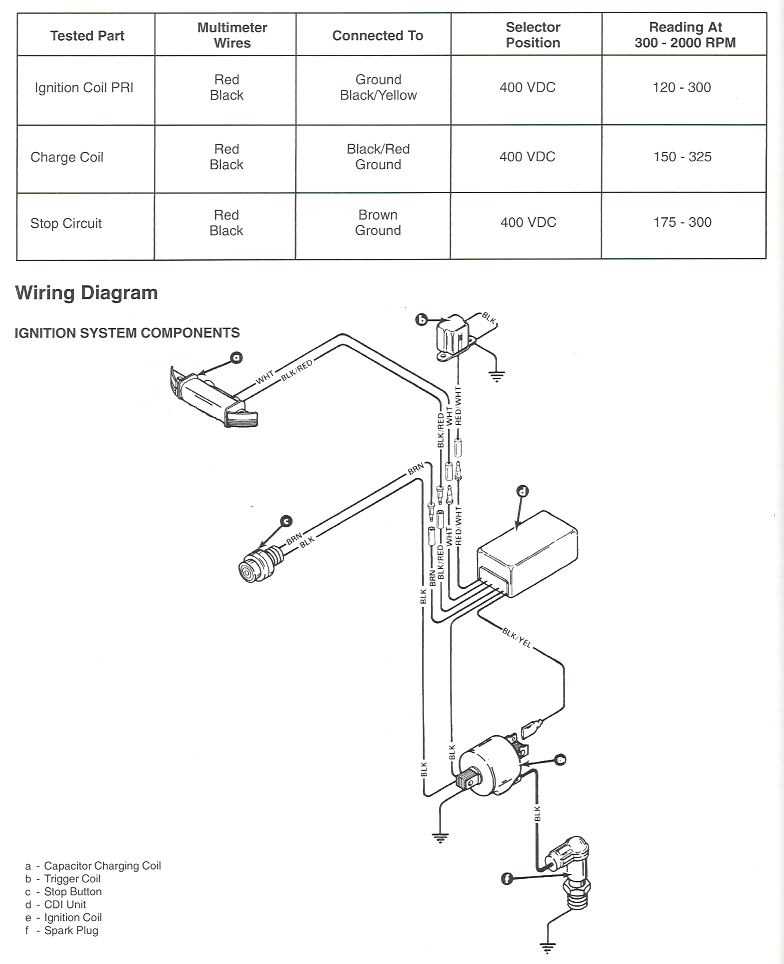 2 stroke mercury outboard wiring diagram schematic