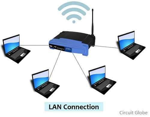 lan schematic diagram lan schematic diagram