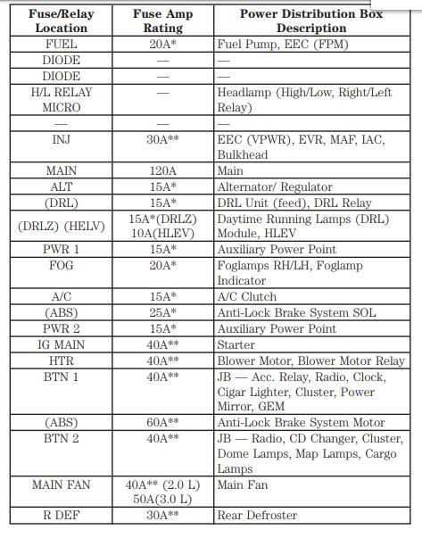 2001 ford escape wiring diagram