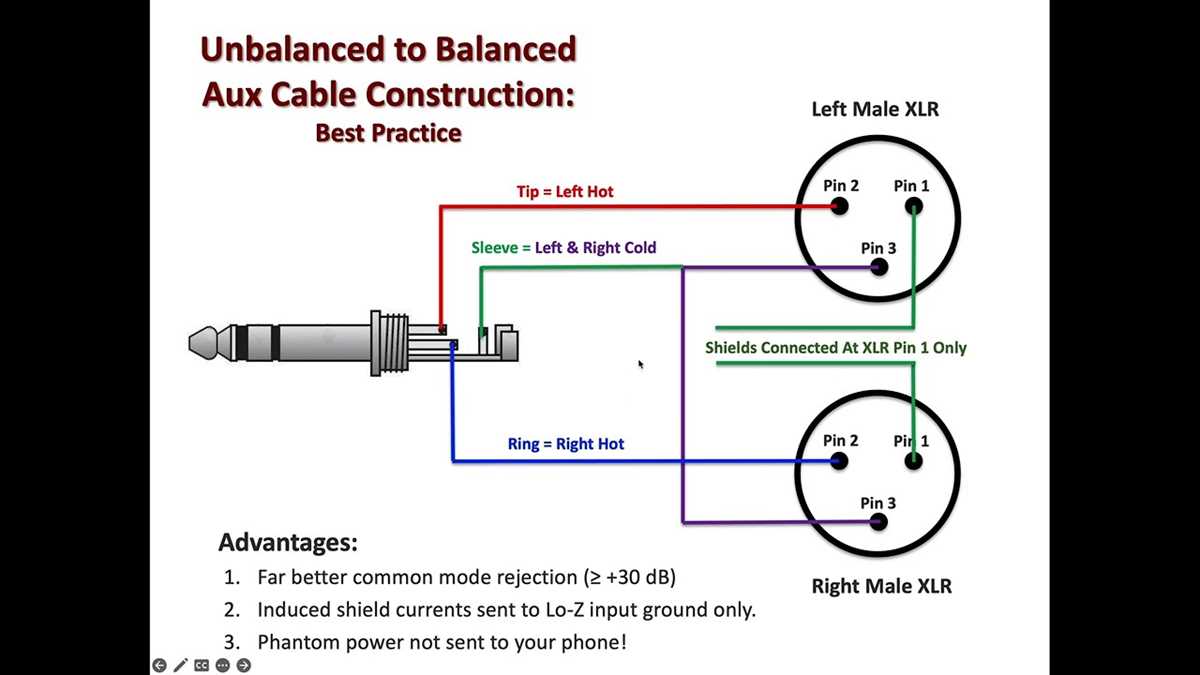 xlr connector wiring diagram xlr connector wiring diagram