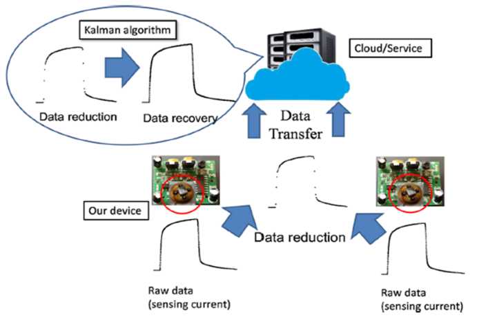 iot schematic diagram