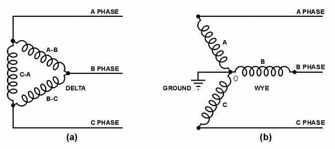 three phase transformer wiring diagram