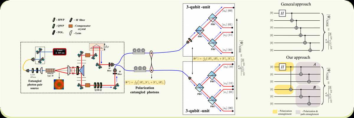 quantum computer schematic diagram quantum computer schematic diagram
