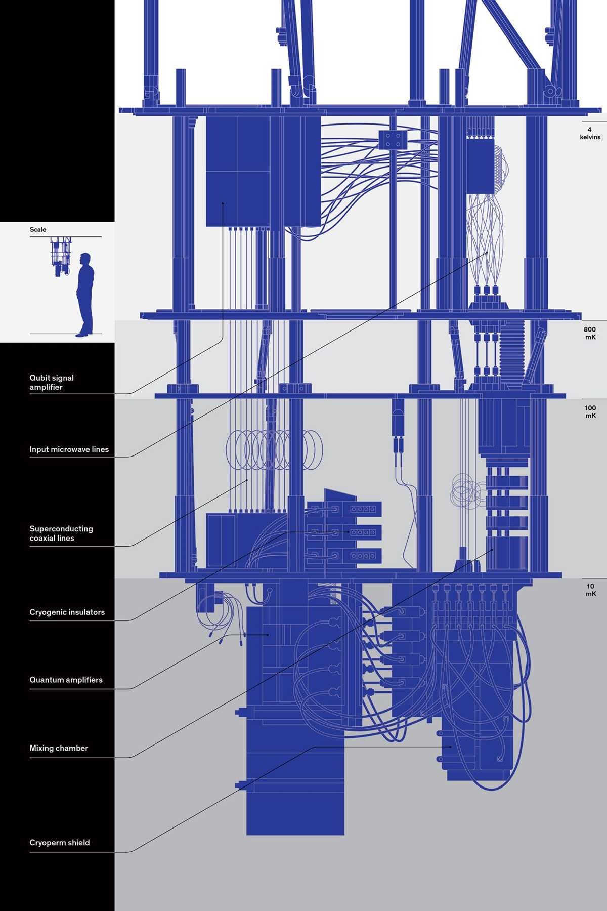 quantum computer schematic diagram quantum computer schematic diagram