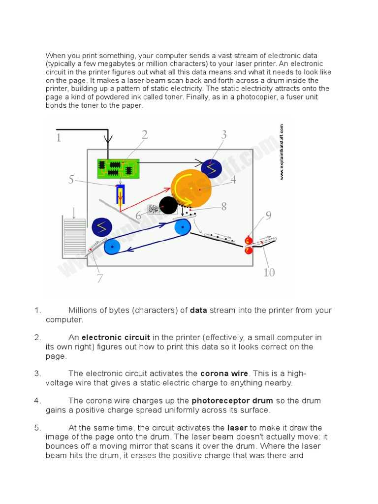 laser printer schematic diagram