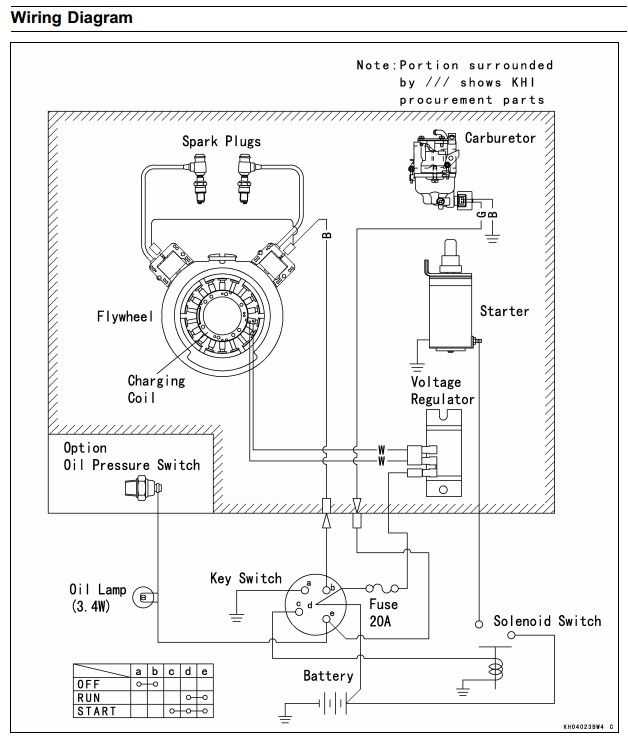 briggs and stratton ignition coil wiring diagram