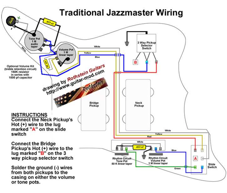 seymour duncan strat wiring diagram seymour duncan strat wiring diagram