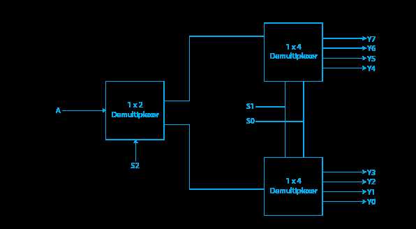 demultiplexer circuit diagram