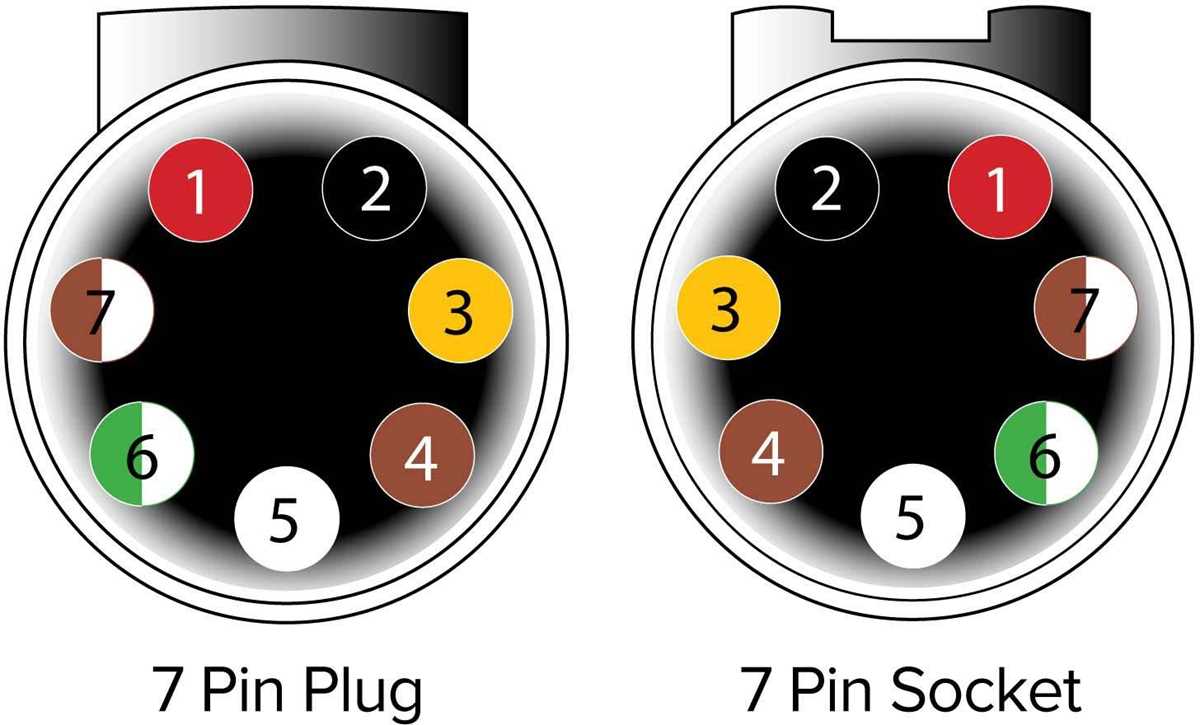 wiring diagram 7 pin trailer connector wiring diagram 7 pin trailer connector