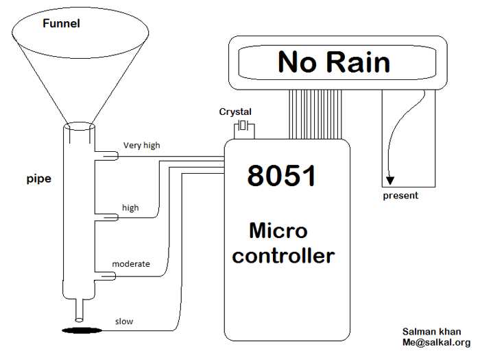 rain alarm schematic diagram