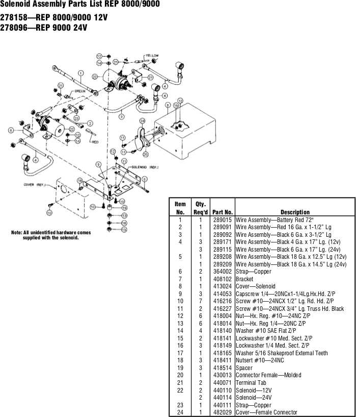 ramsey winch wiring diagram ramsey winch wiring diagram