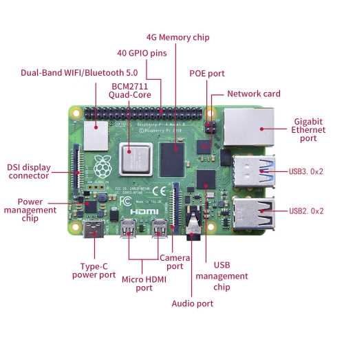 raspberry pi 4 circuit diagram
