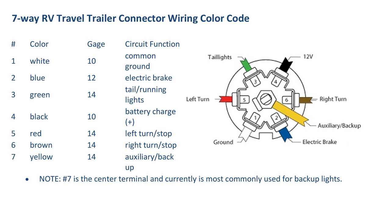 wiring diagram for a travel trailer