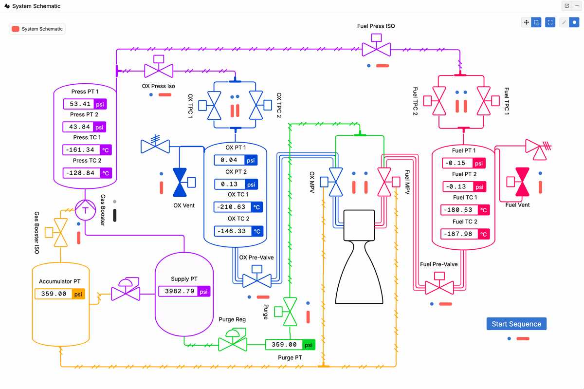 a schematic diagram meaning