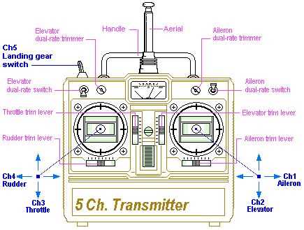 rc transmitter schematic diagram
