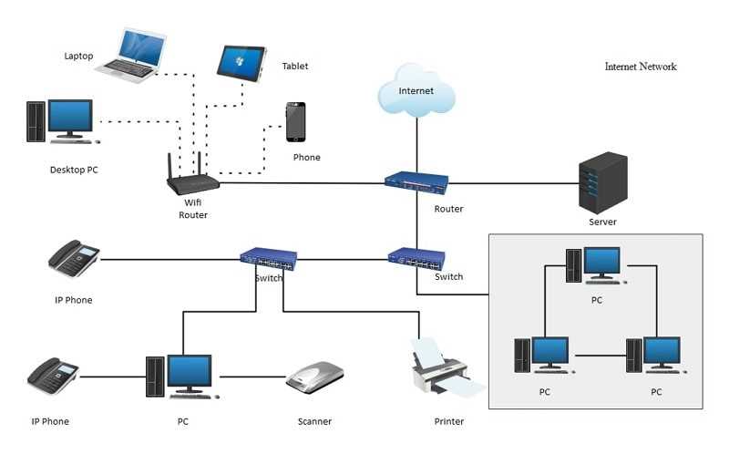 network diagram vs wiring schematic