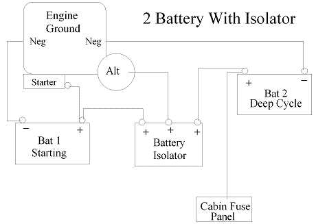 2 battery marine wiring diagram
