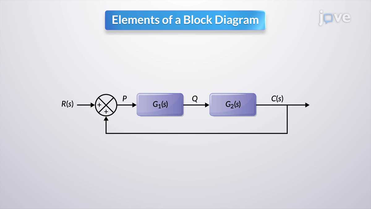 block diagram and schematic diagram block diagram and schematic diagram