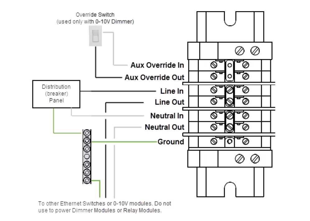 reading a wiring diagram