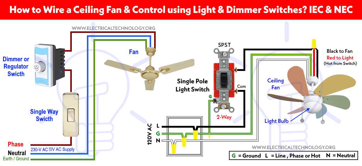 wiring diagram of a ceiling fan