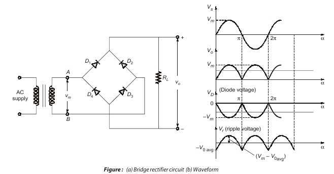 rectifying circuit diagram