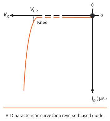 reverse bias diode circuit diagram