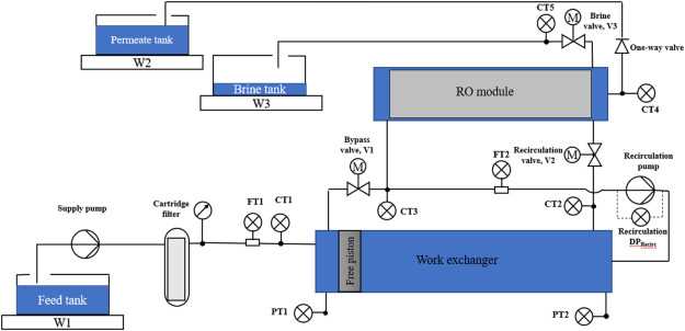 reverse osmosis schematic diagram reverse osmosis schematic diagram
