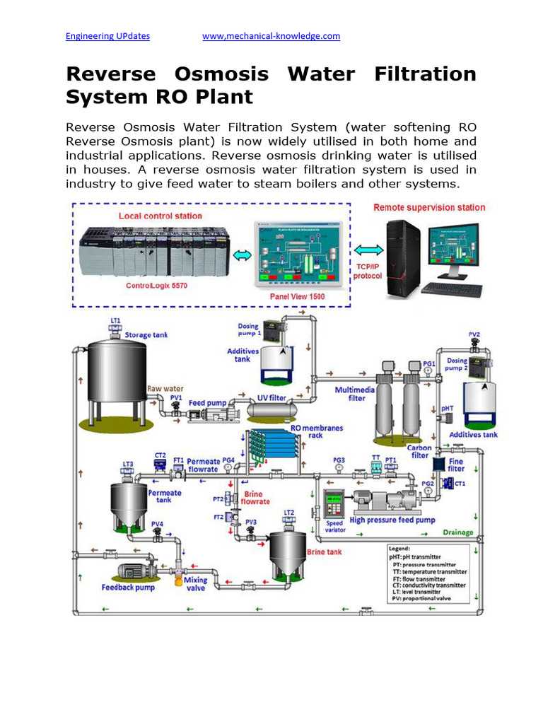 reverse osmosis schematic diagram reverse osmosis schematic diagram
