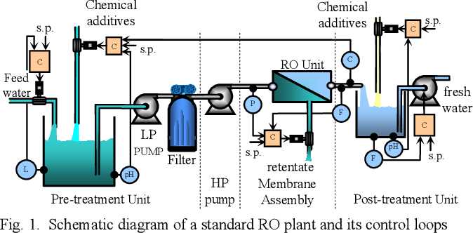 reverse osmosis schematic diagram reverse osmosis schematic diagram