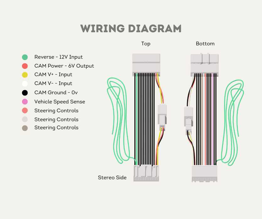 reversing camera wiring diagram reversing camera wiring diagram
