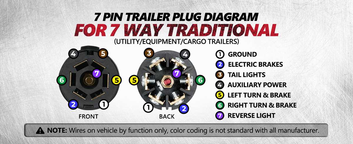 7 way trailer plug wiring diagram with brakes