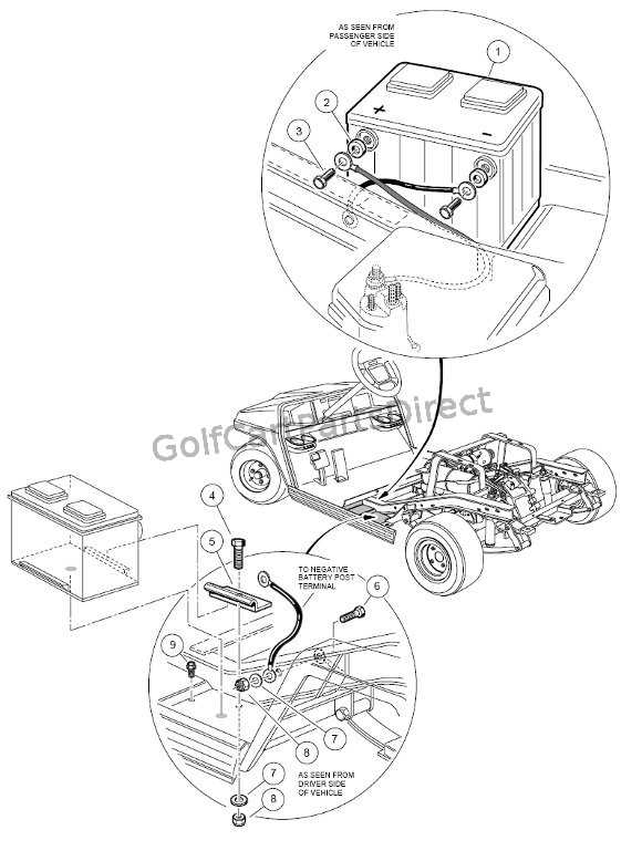 club car 1999 charger schematic diagram