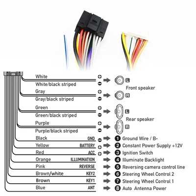 2018 jeep compass radio wiring diagram 2018 jeep compass radio wiring diagram