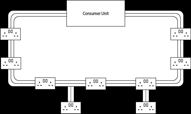 ring final circuit wiring diagram