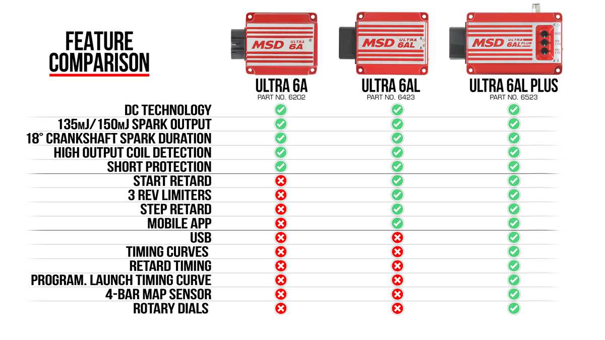 msd wiring diagram digital 6 plus