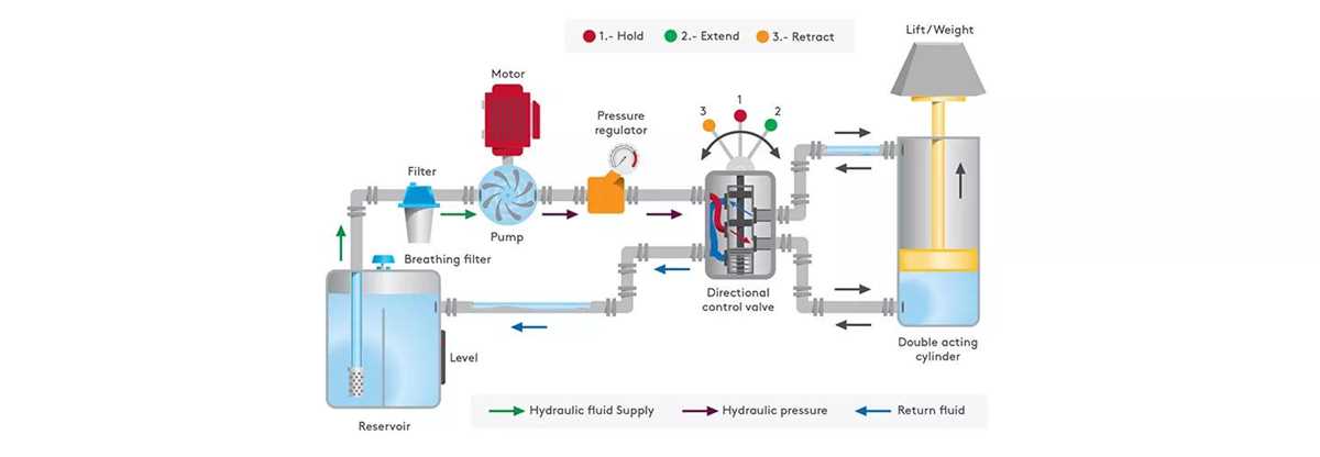 electrical hydraulic and pneumatic diagrams and schematics
